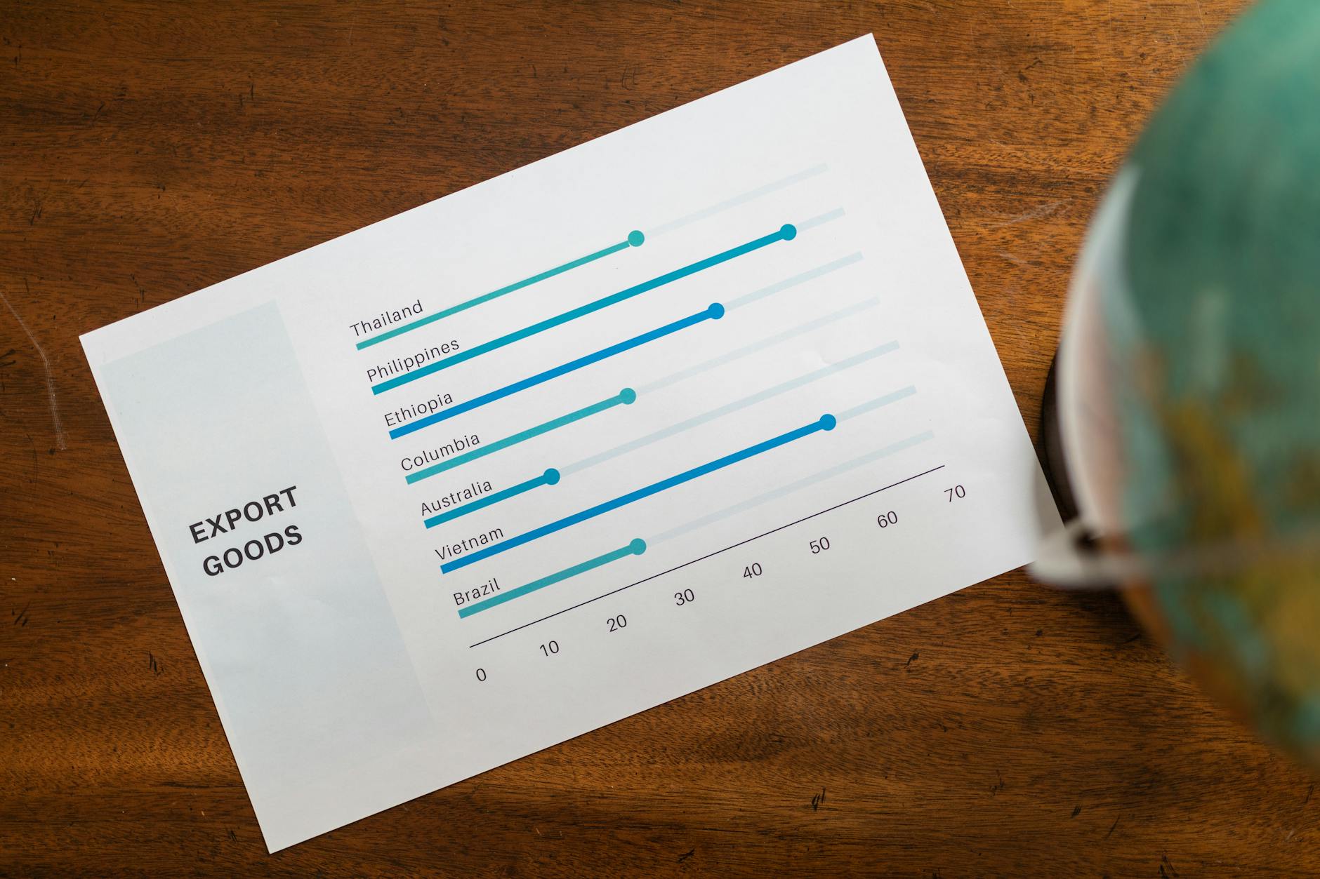 Zbliżenie na raport z danymi eksportu światowego i mały globus